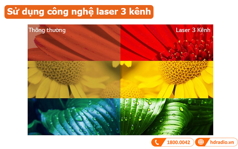 Máy chiếu LG HU85LG Sử dụng công nghệ laser 3 kênh