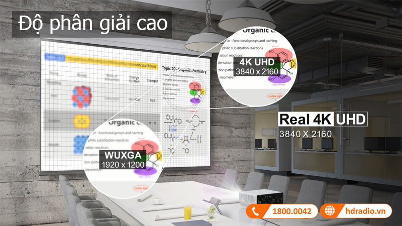 do phan giai may chieu LG BU50NST