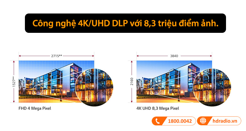 công nghệ 4K/UHD DLP máy chiếu LG HU70LG