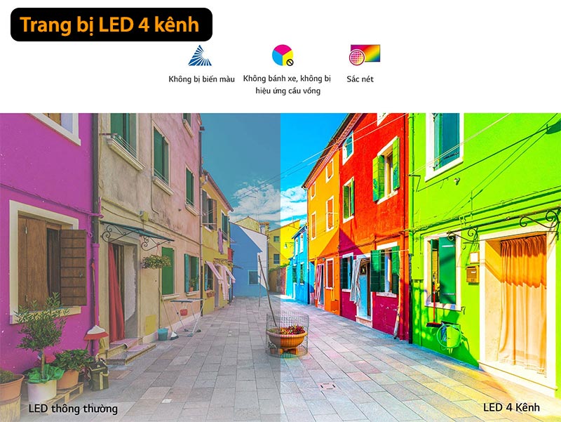 Công nghệ LED không bánh xe máy chiếu LG HU70LG