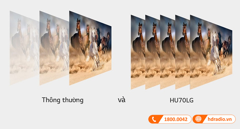 công nghệ TruMotion máy chiếu 4k LG HU70LG