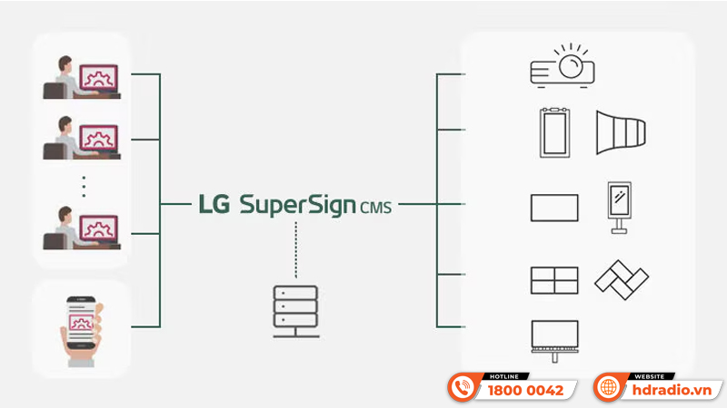 Máy chiếu 4K LG ProBeam BU53RG