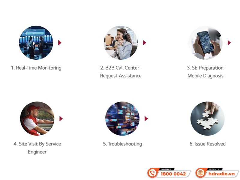 Máy chiếu 4K LG ProBeam BU60RG