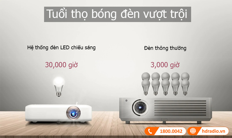 den led may chieu LG PH510PG