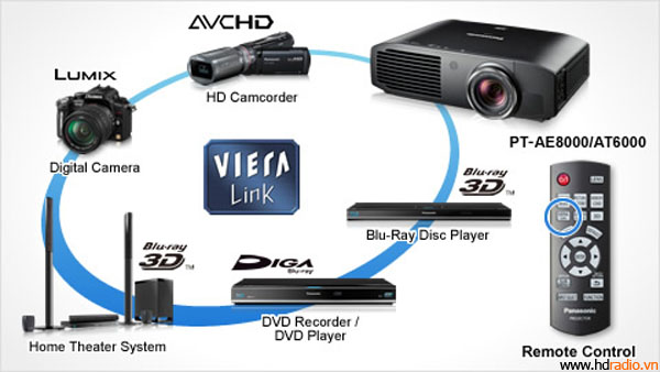 Máy chiếu 3D Panasonic PT-AE6000