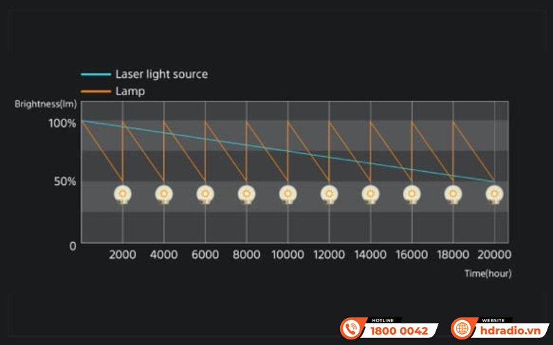 Máy chiếu 4K Sony VPL-XW5000ES
