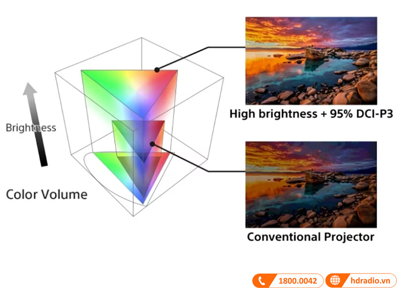 Máy chiếu 4K Sony VPL-XW6000