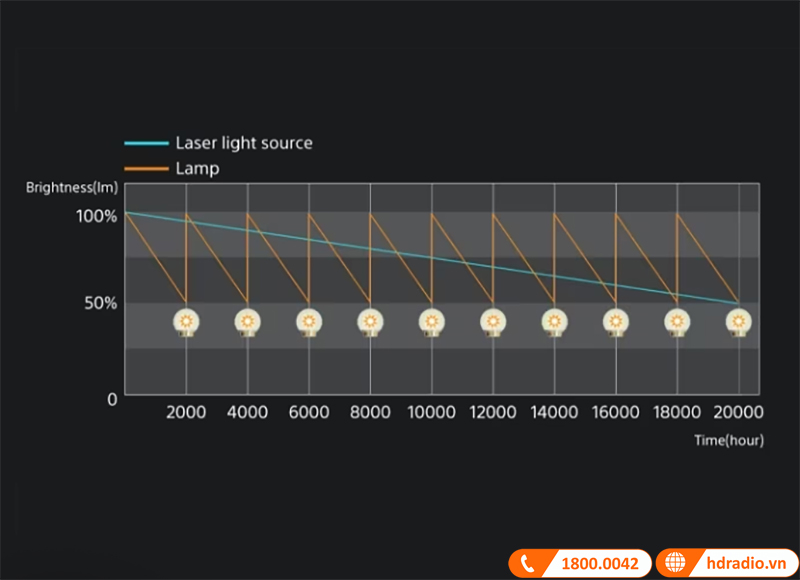 Máy chiếu 4K Sony VPL-XW6000