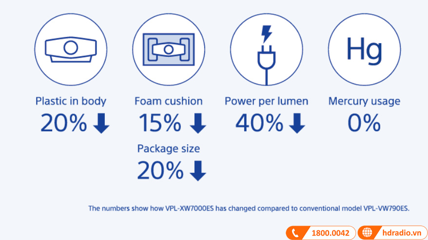 Máy chiếu 4K Sony VPL-XW6000