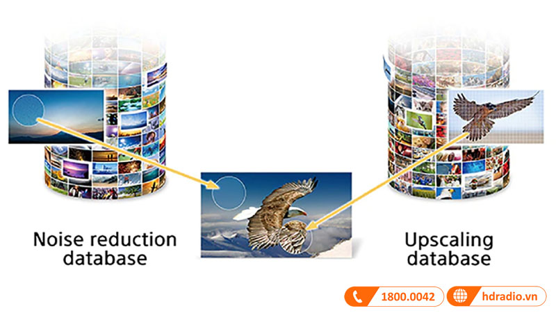 Máy chiếu 4K Sony VPL-XW7000ES Xử lý cơ sở dữ liệu kép