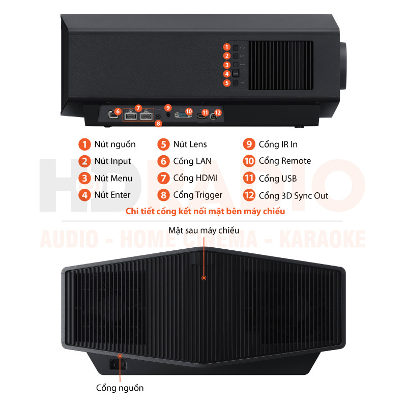 Chú thích Máy chiếu 4K Sony VPL-XW7000ES