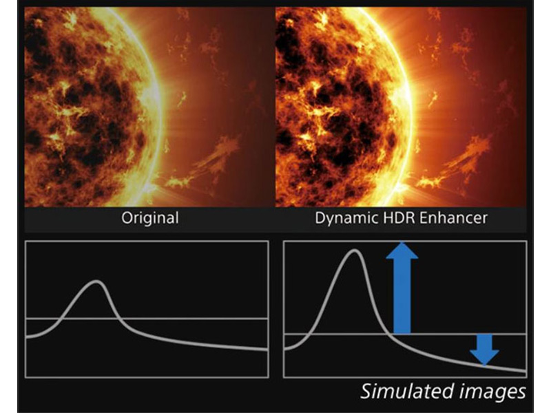 Xử lý nội dung HDR từng khung hình để mang lại độ tương phản tuyệt đẹp