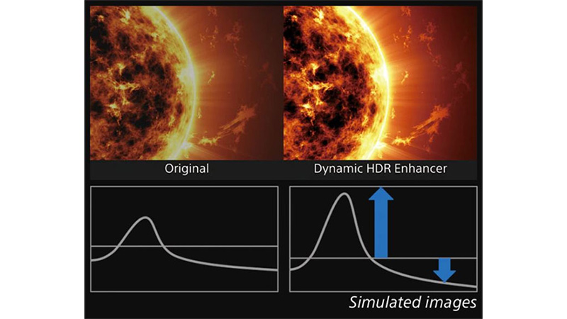 Xử lý nội dung HDR từng khung hình mang lại độ tương phản tuyệt đẹp