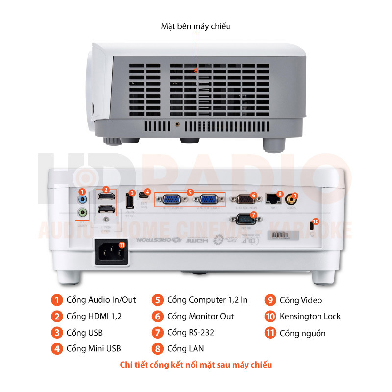 Chú thích Máy chiếu Viewsonic CPB600X