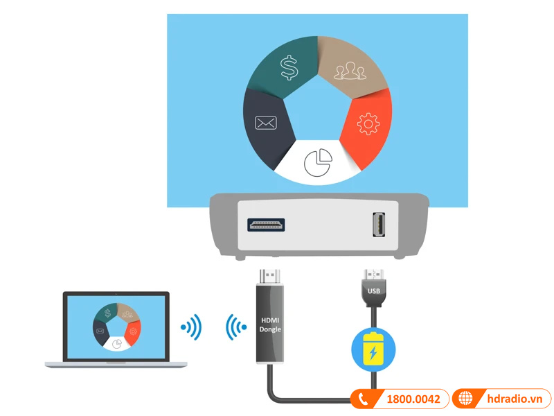 Máy chiếu Viewsonic CPB600X