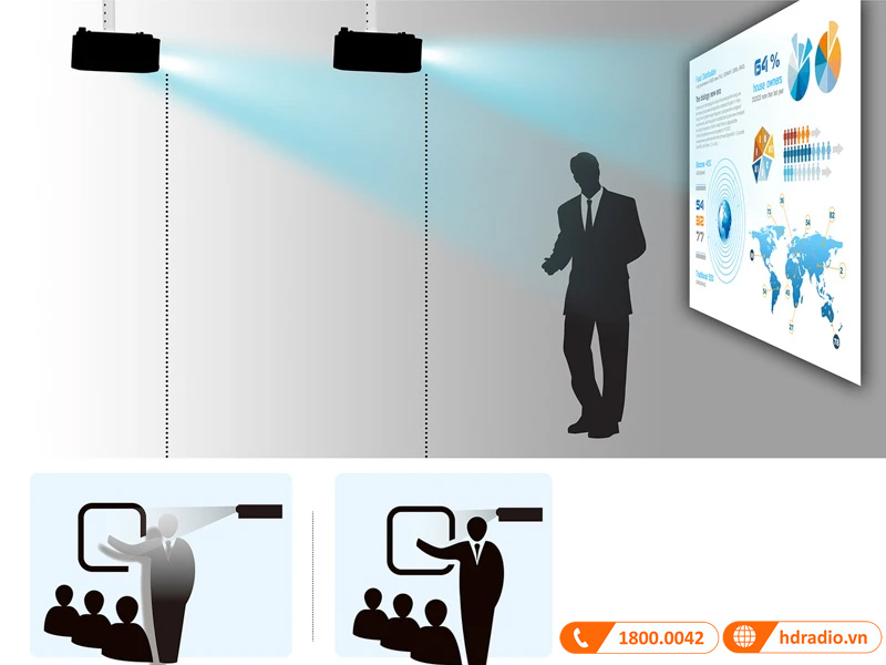 Máy chiếu Viewsonic CPB600X