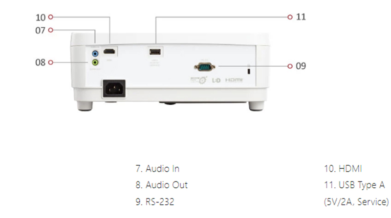 Máy chiếu ViewSonic LS500WH kết nối dễ dàng