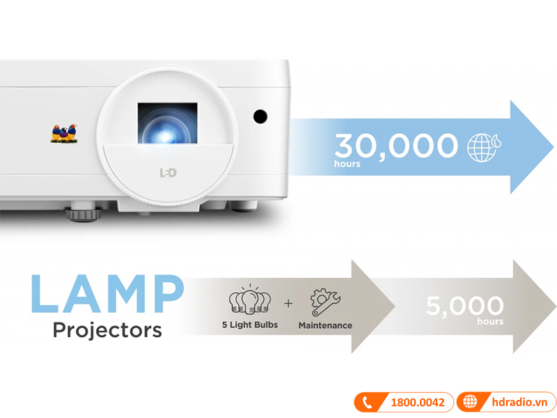 Máy chiếu ViewSonic LS510WE