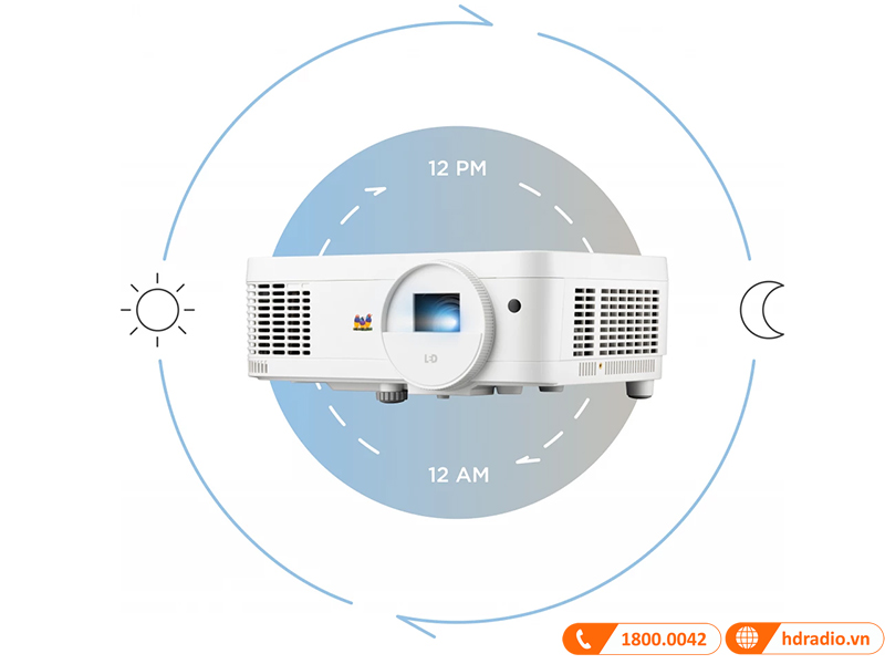 Máy chiếu ViewSonic LS510WE