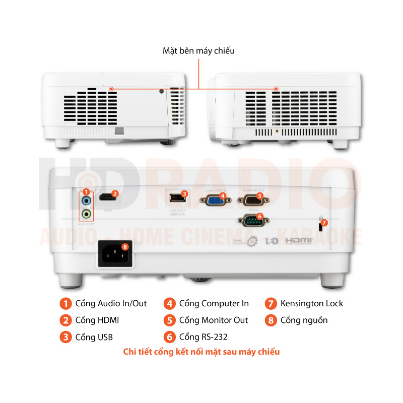 Chú thích Máy chiếu Viewsonic LS510WE
