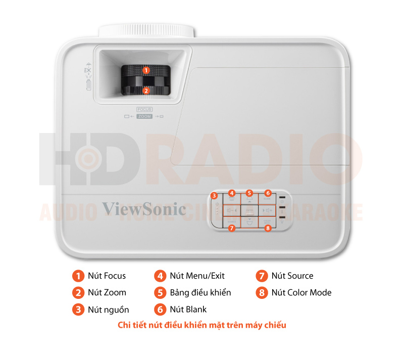 Chú thích Máy chiếu Viewsonic LS510WE