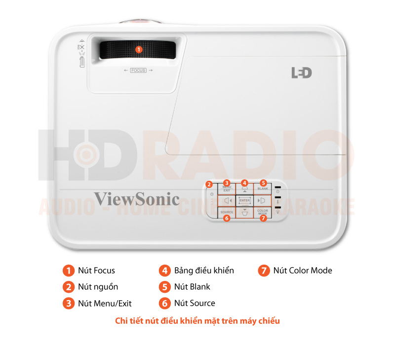 Chú thích Máy chiếu Viewsonic LS550WH