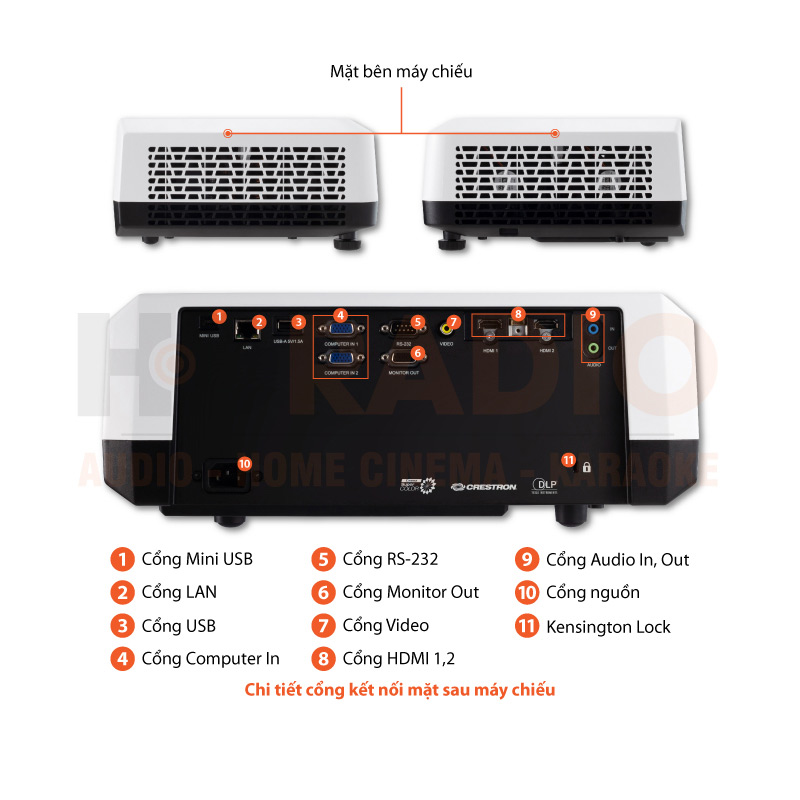 Chú thích Máy chiếu Viewsonic LS700HD