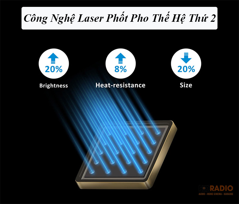 Máy Chiếu ViewSonic LS700HD