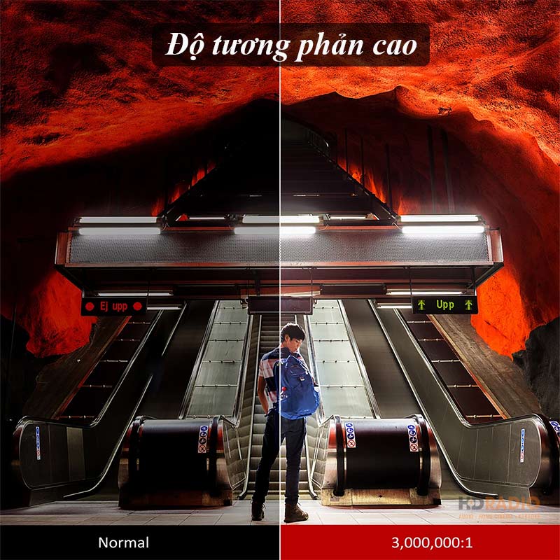 Máy Chiếu ViewSonic LS700HD