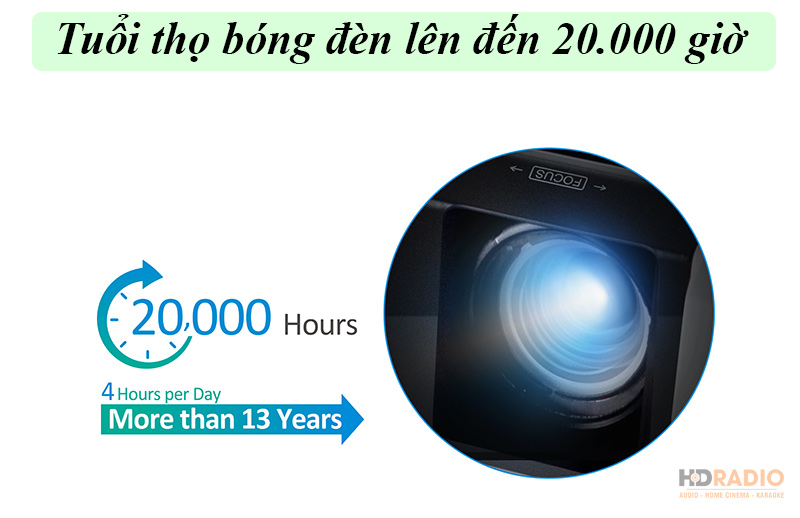 Máy Chiếu ViewSonic LS700HD