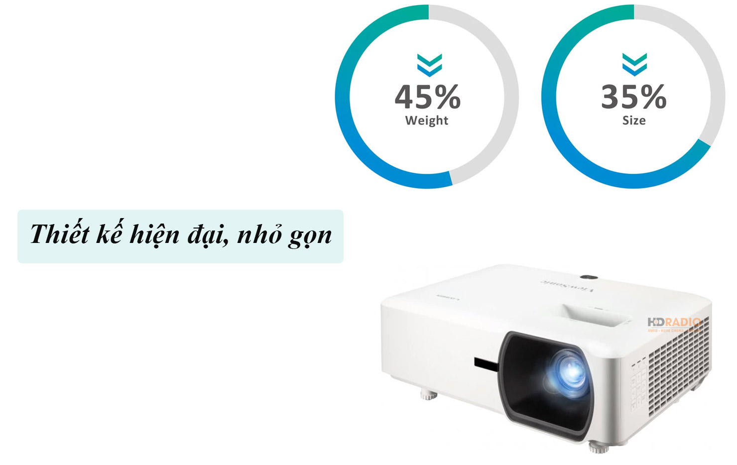 Máy Chiếu ViewSonic LS750WU