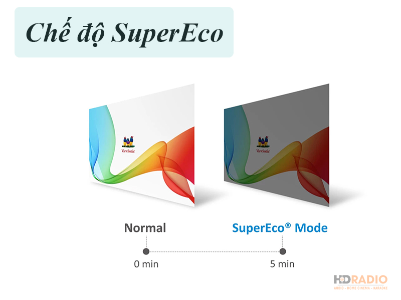 Máy Chiếu ViewSonic LS750WU