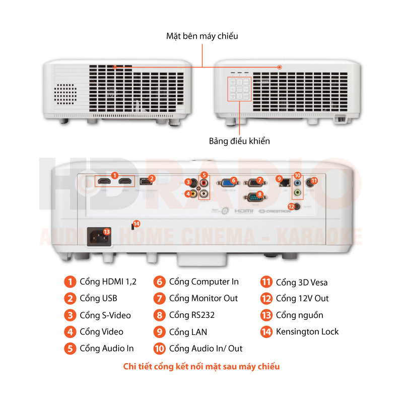 Chú thích Máy Chiếu ViewSonic LS750WU