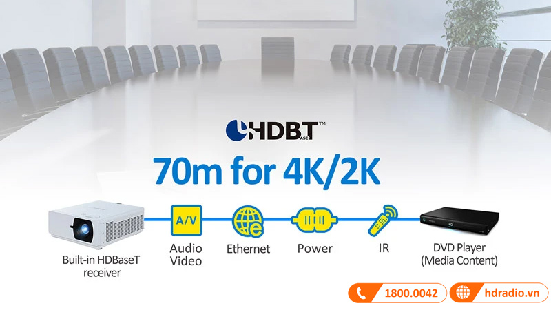 Máy chiếu ViewSonic LS800WU