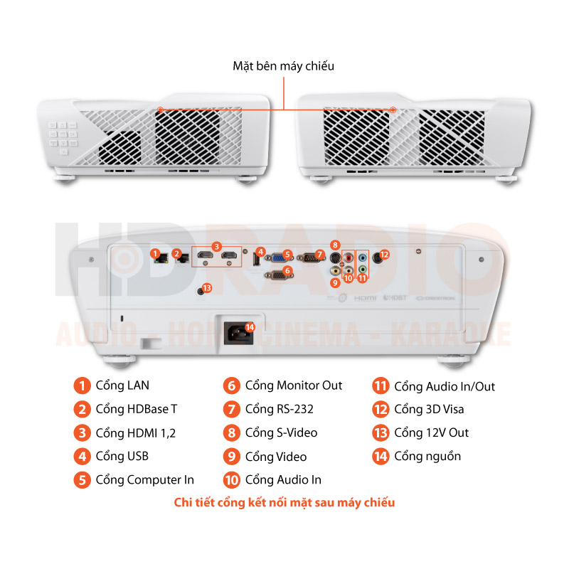 Chú thích Máy chiếu Viewsonic LS831WU
