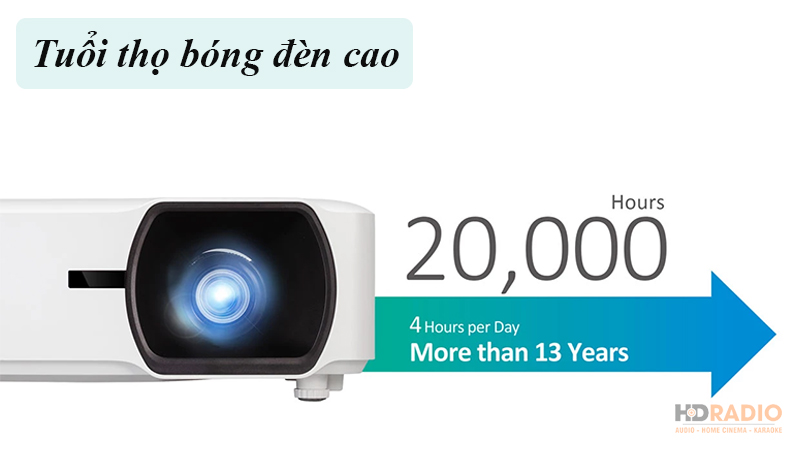 Máy Chiếu ViewSonic LS850WU	