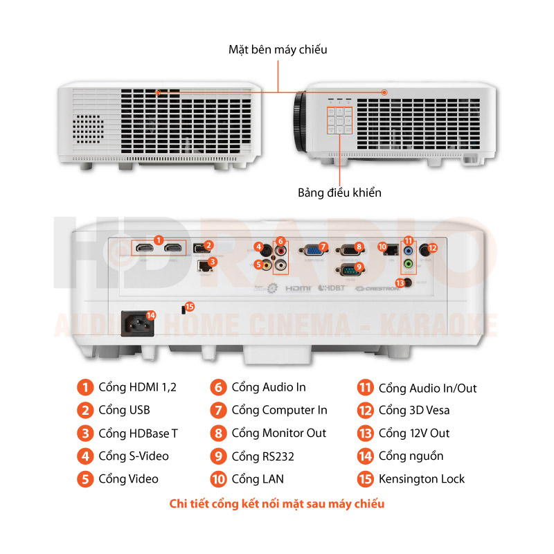 Chú thích Máy chiếu Viewsonic LS850WU