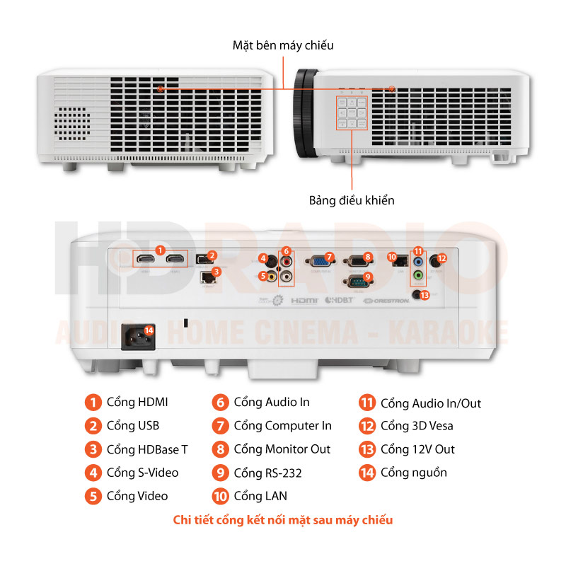 Chú thích Máy chiếu Viewsonic LS860WU