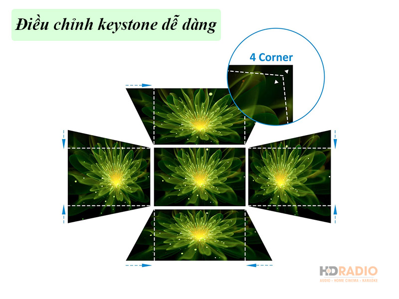 Máy chiếu ViewSonic LS860WU