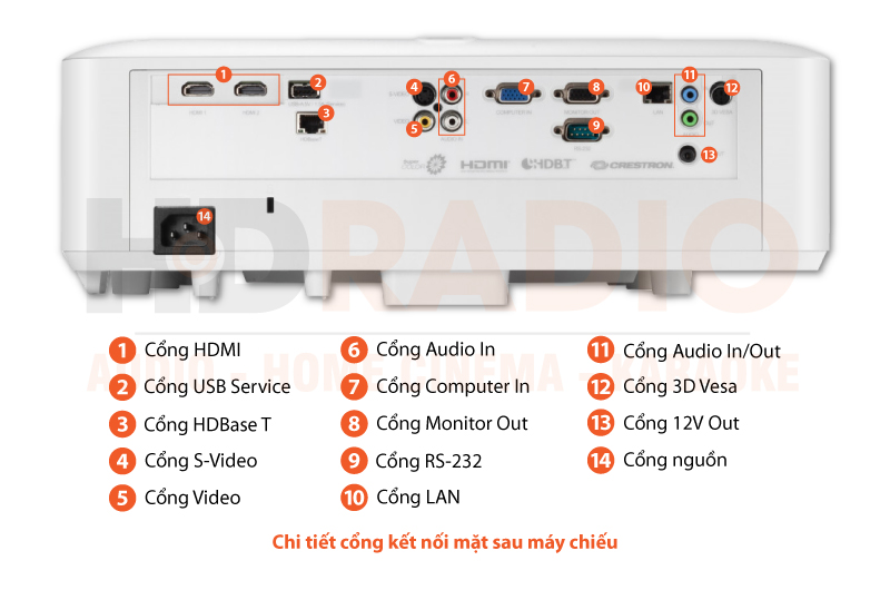 Chú thích máy chiếu ViewSonic LS920WU