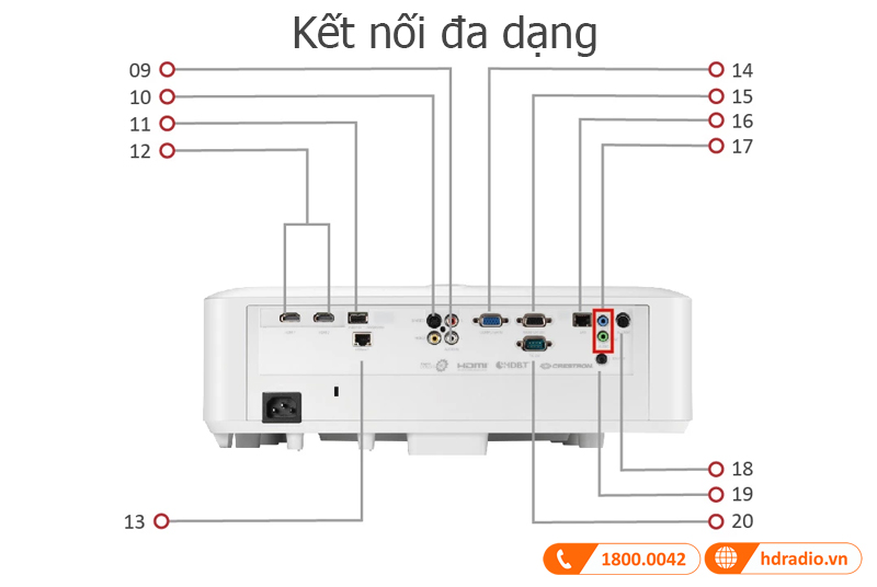 Ket noi ViewSonic LS921WU