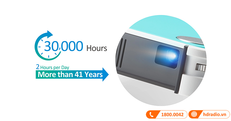 Máy chiếu ViewSonic M1 Mini