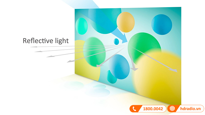 Máy chiếu ViewSonic M1 Mini