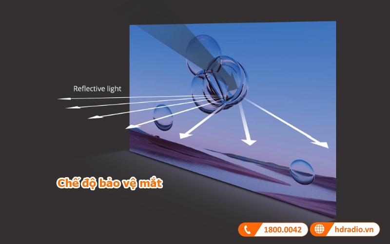 Chế độ bảo vệ mắt máy chiếu ViewSonic M1 Pro