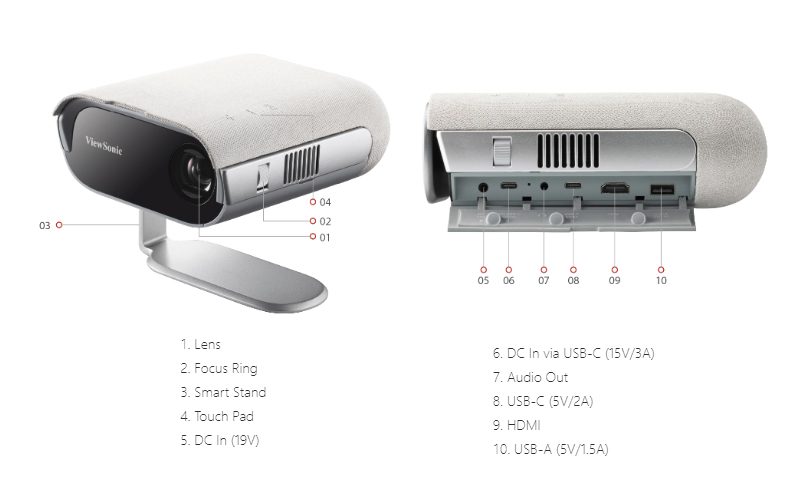 Các cổng kết nối I/O