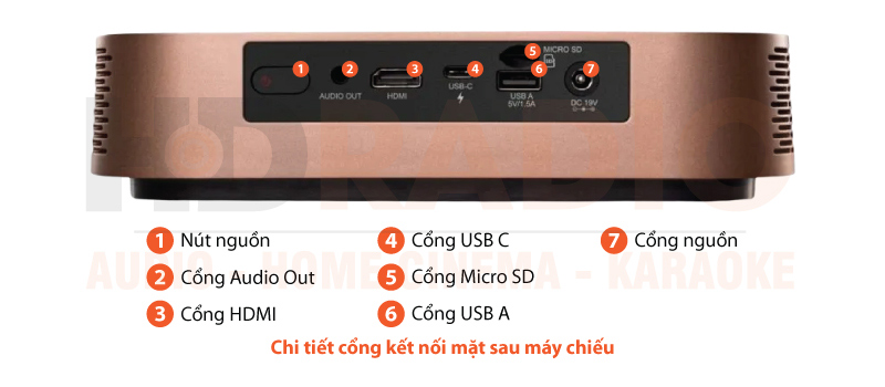 máy chiếu Viewsonic M2 chú thích 