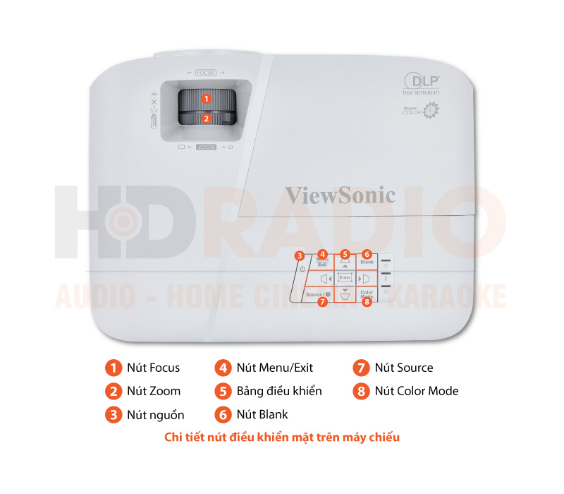 Chú thích Máy chiếu ViewSonic PA503SE