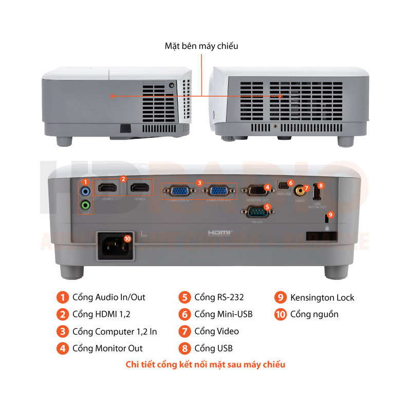 Chú thích Máy chiếu Viewsonic PA503SP