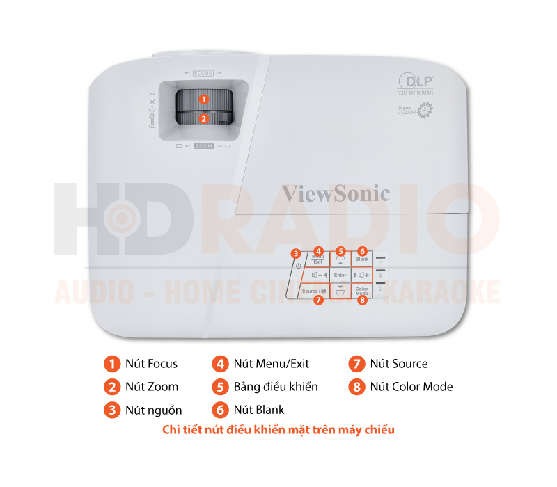 Chú thích Máy chiếu Viewsonic PA503SP