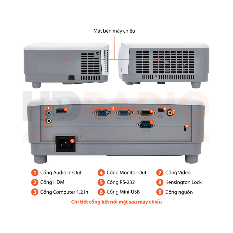 Chú thích Máy chiếu Viewsonic PA503X-2